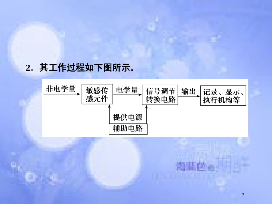 高考物理大一轮复习 第11章 交变电流 传感器 实验12 传感器的简单使用课件[共27页]_第3页