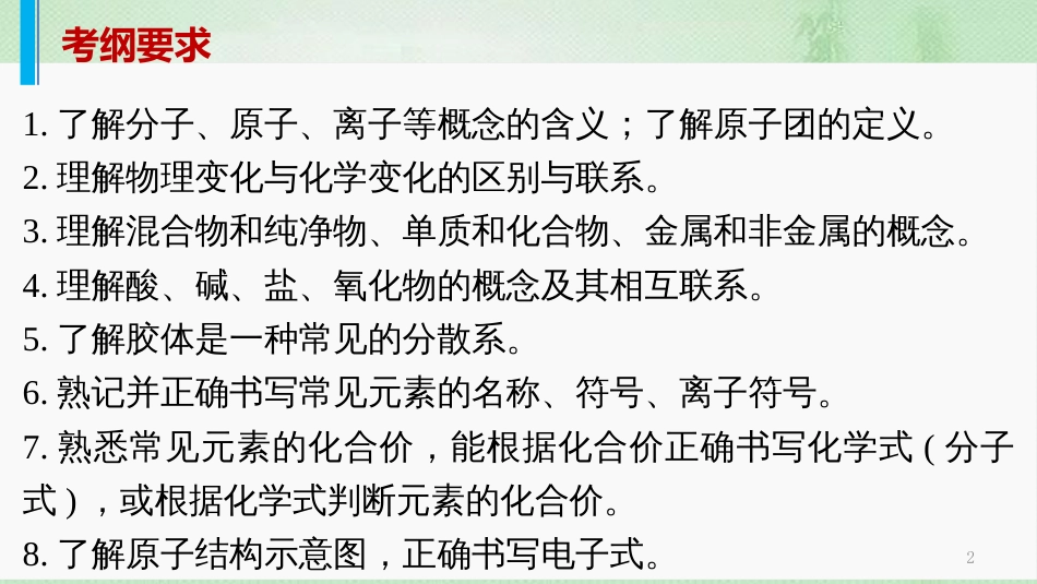 高考化学一轮复习 专题01 物质的组成、分类及变化 化学用语优质课件_第2页