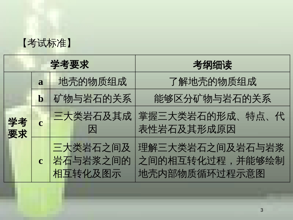 高中地理 第二章 自然环境中的物质运动和能量交换 2.1 地壳的物质组成和物质循环优质课件 湘教版必修1_第3页