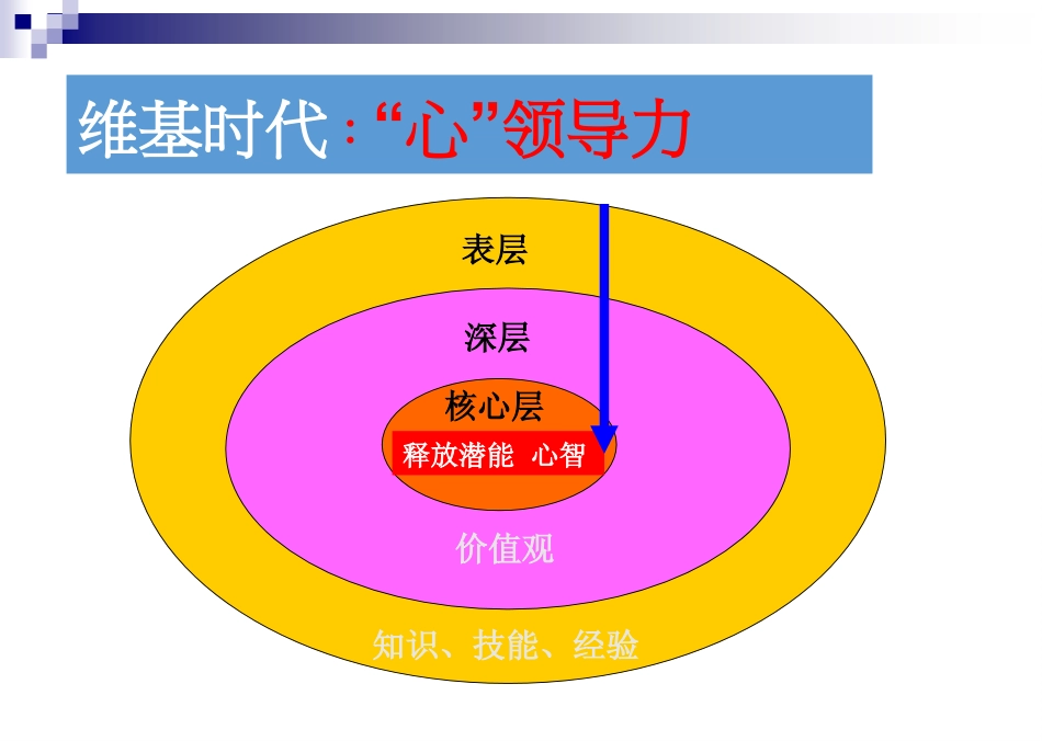 “心”领导力[共41页]_第3页