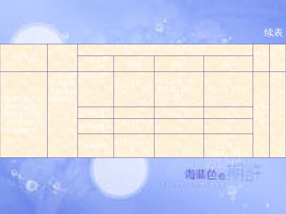 高三地理一轮复习 第八章 区域产业活动 第一节 产业活动的区位条件和地域联系课件 新人教版_第3页