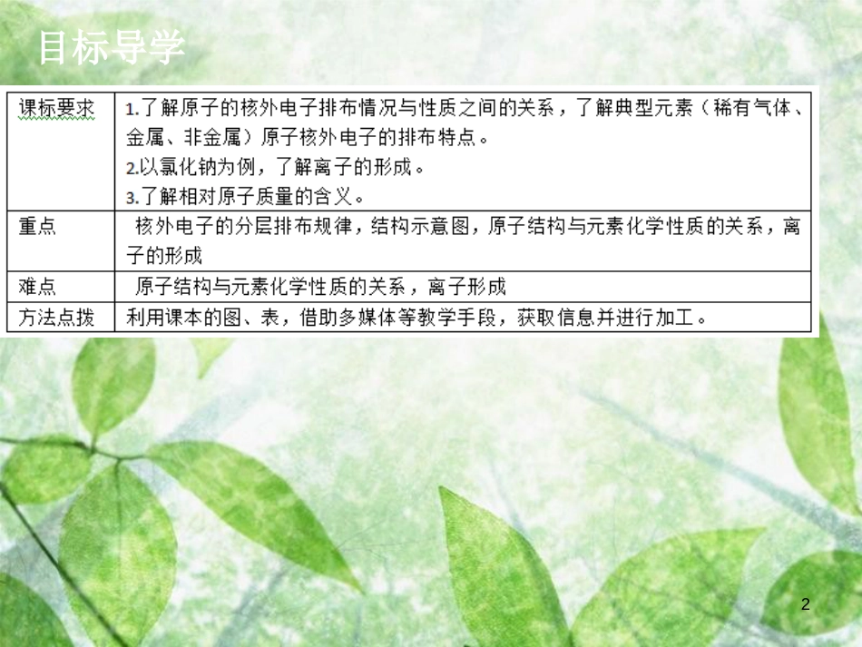 九年级化学上册 第三单元 物质构成的奥秘 课题2 原子的结构（2）导学导练优质课件 （新版）新人教版_第2页