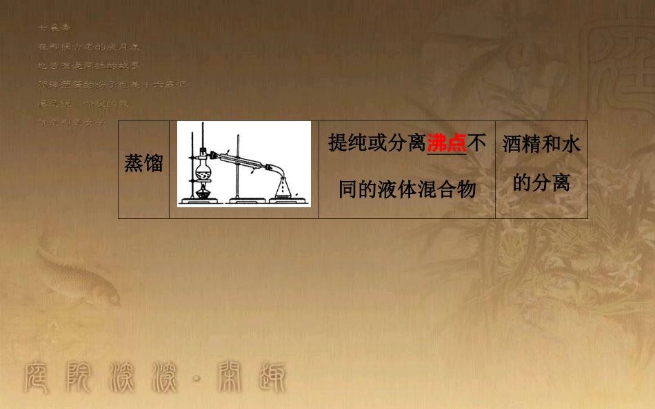 高中化学学业水平测试复习 第一章 从实验学化学 专题一 化学实验基本方法 考点3 物质的分离、提纯优质课件_第3页