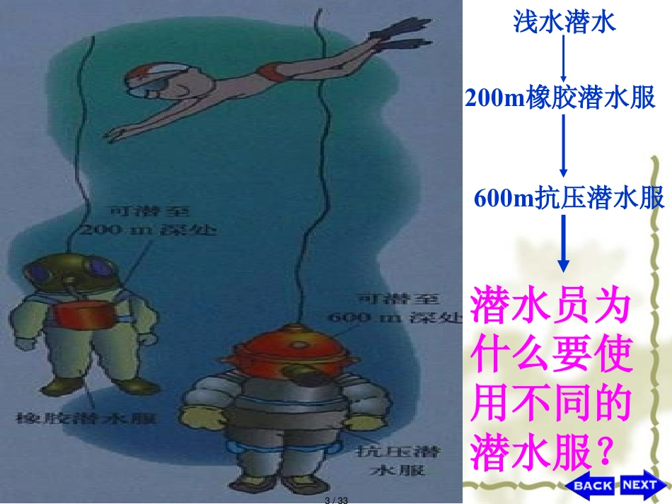 9.2液体的压强 ppt课件_第3页