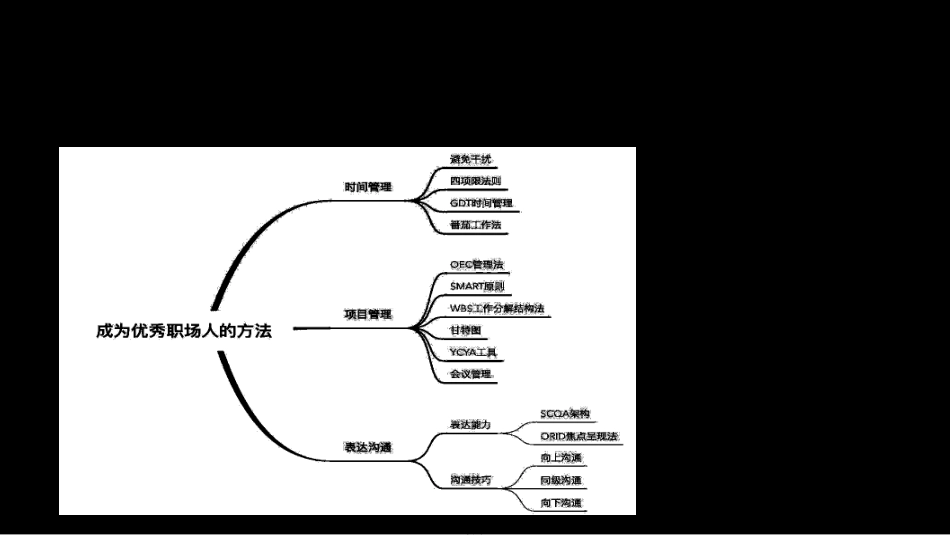 “赢”在职场系列课之方法篇_第3页