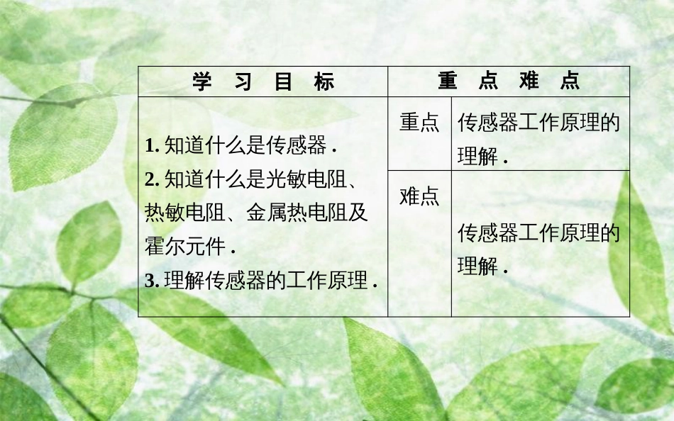 高中物理 第6章 传感器 1 传感器及其工作原理优质课件 新人教版选修3-2_第3页