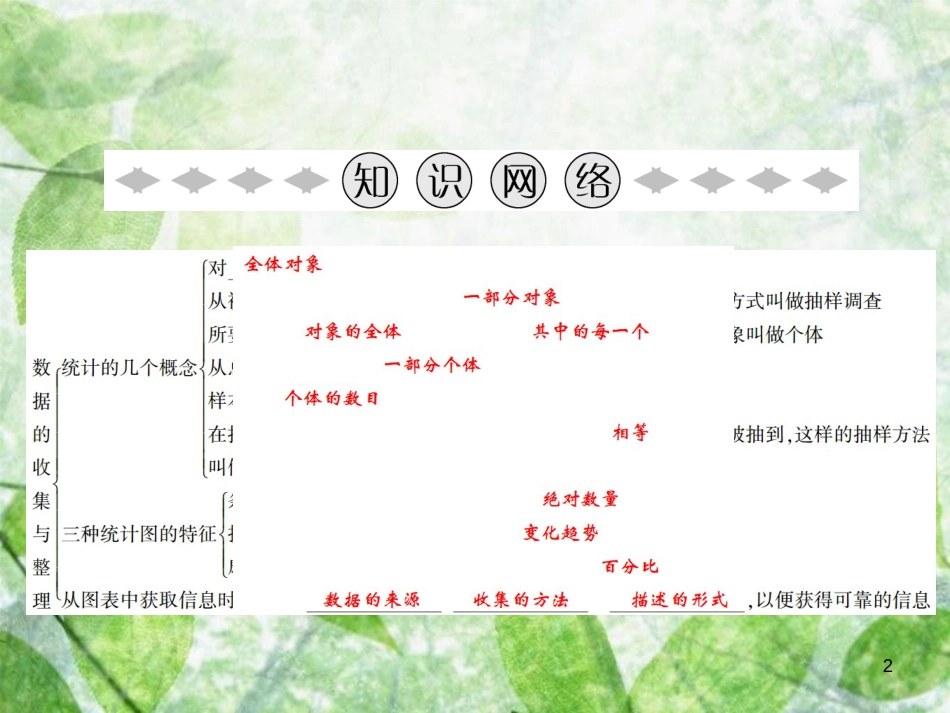 七年级数学上册 第5章 数据的收集与整理章末小结优质课件 （新版）沪科版_第2页