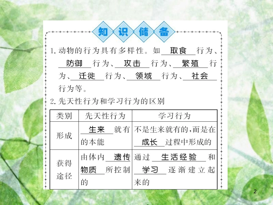 八年级生物上册 第五单元 第2章 第2节 先天性行为和学习行为习题优质课件 (新版)新人教版_第2页