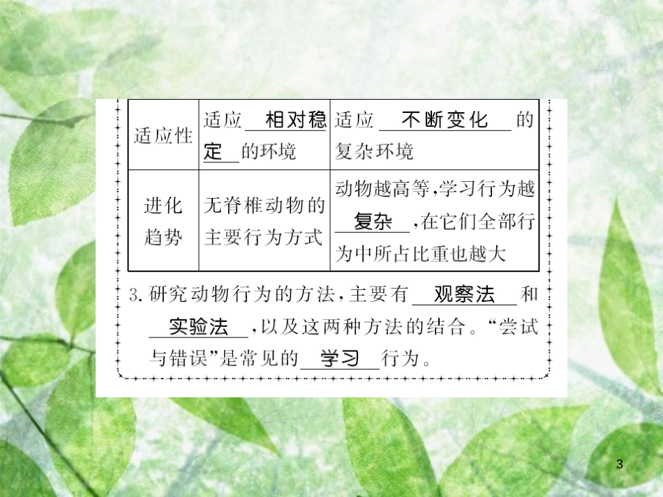 八年级生物上册 第五单元 第2章 第2节 先天性行为和学习行为习题优质课件 (新版)新人教版_第3页