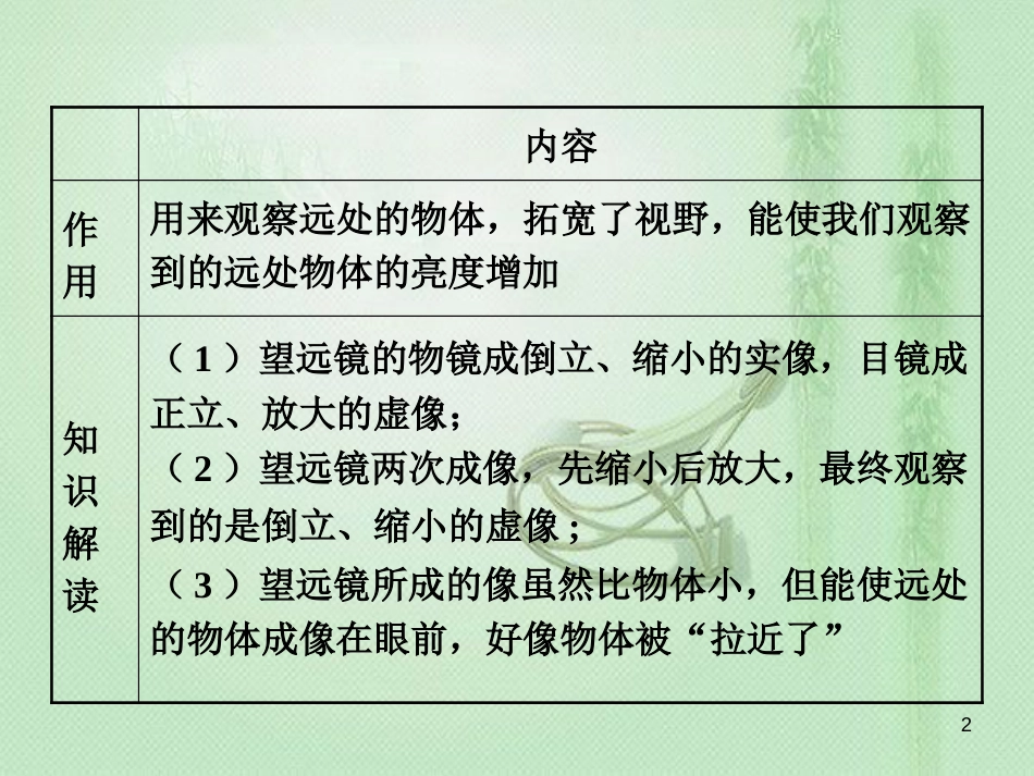 八年级物理上册 4.5《望远镜与显微镜》优质课件 （新版）苏科版_第2页