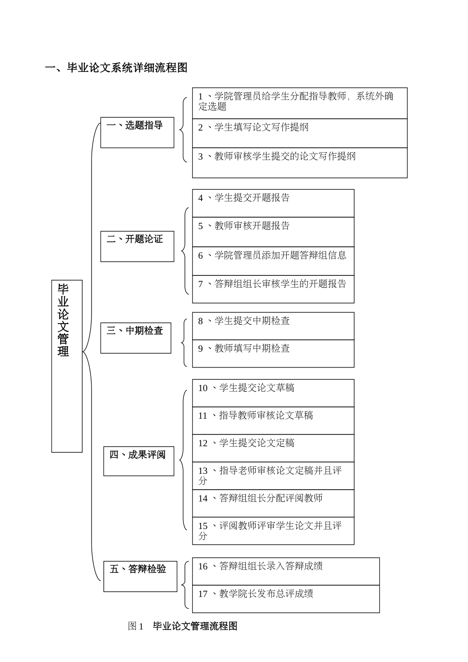 毕业论文系统使用指南[共12页]_第2页