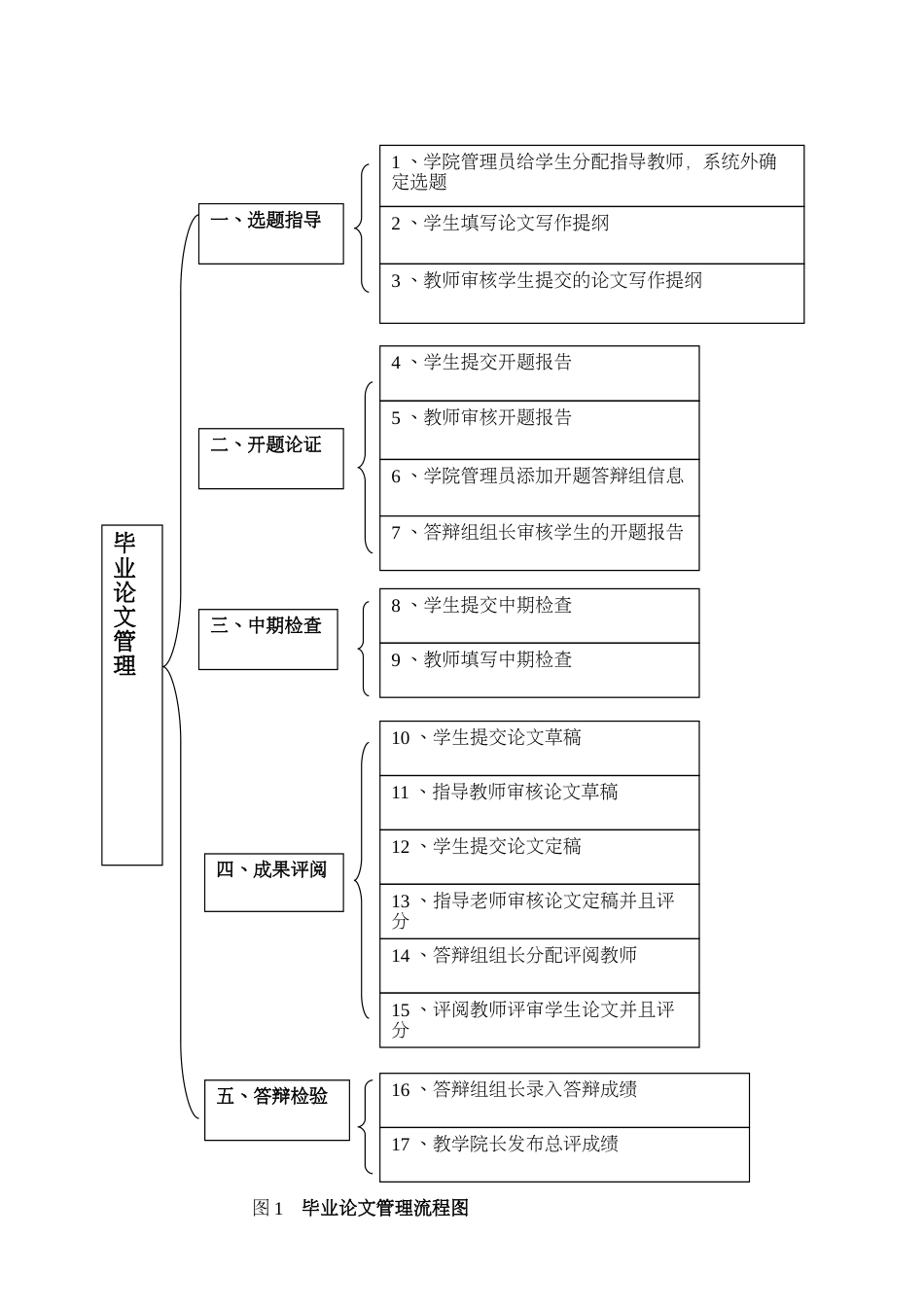 毕业论文系统使用指南[共12页]_第3页