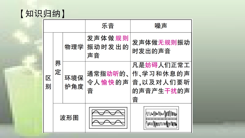 八年级物理全册 第三章 第二节 声音的特性（第2课时 噪声的防治）优质课件 （新版）沪科版_第3页