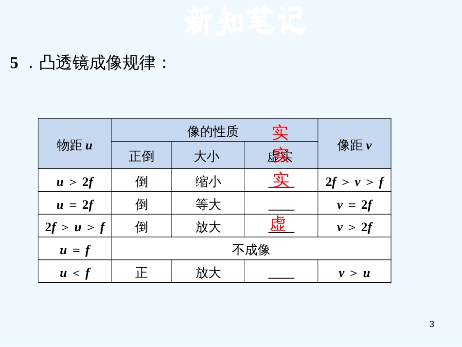 （安徽专版）2018年八年级物理上册 3.6 探究凸透镜成像规律习题优质课件 （新版）粤教沪版_第3页