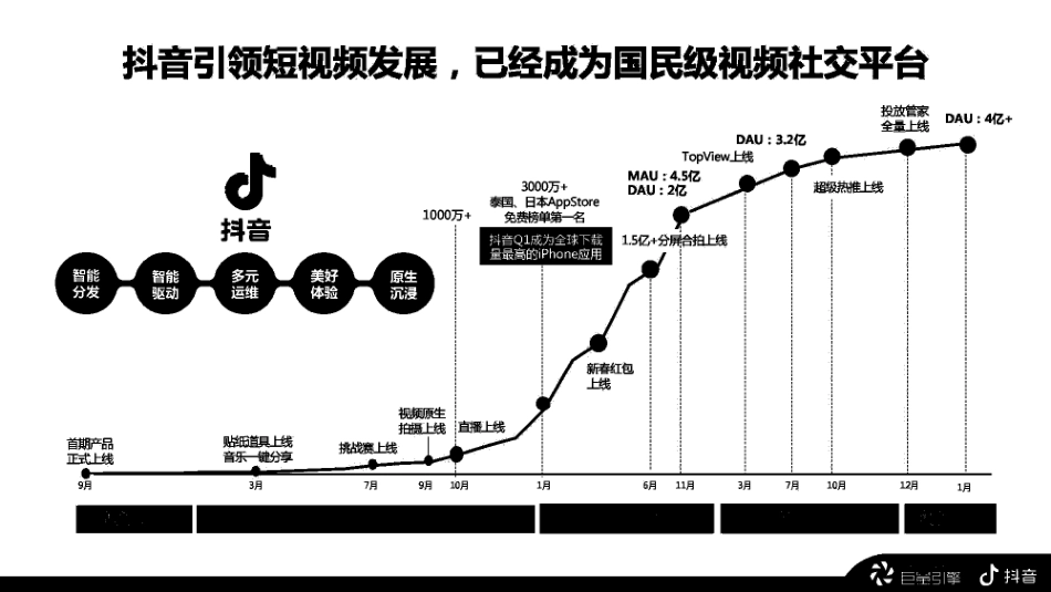 抖音商业产品手册2020[共86页]_第3页