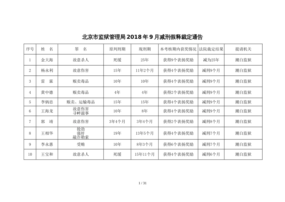 北京市监狱管理局2018年9月减刑假释裁定公告[共17页]_第1页