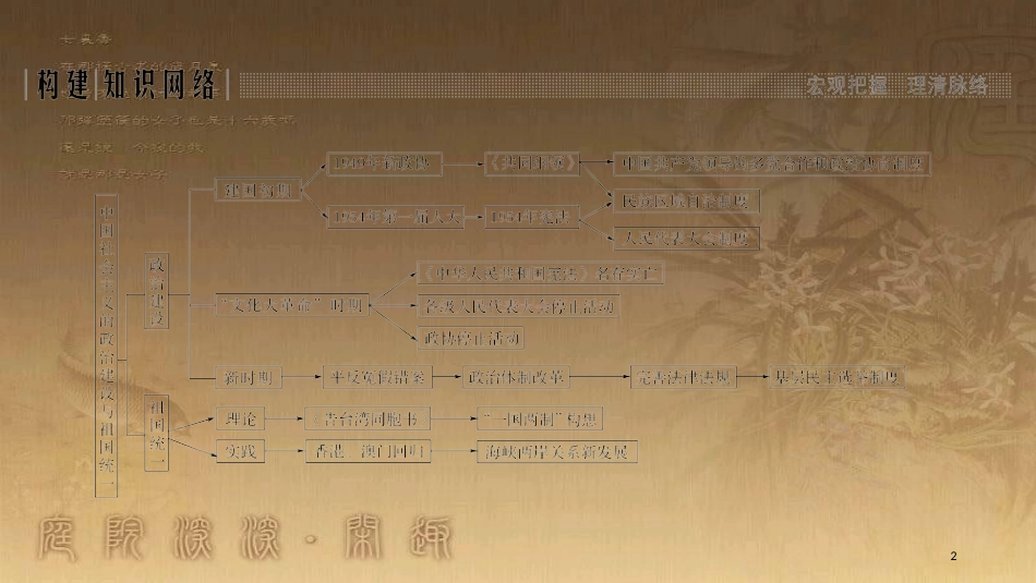 高中历史 第6单元 中国社会主义的政治建设与祖国统一单元提升（六）优质课件 岳麓版必修1_第2页