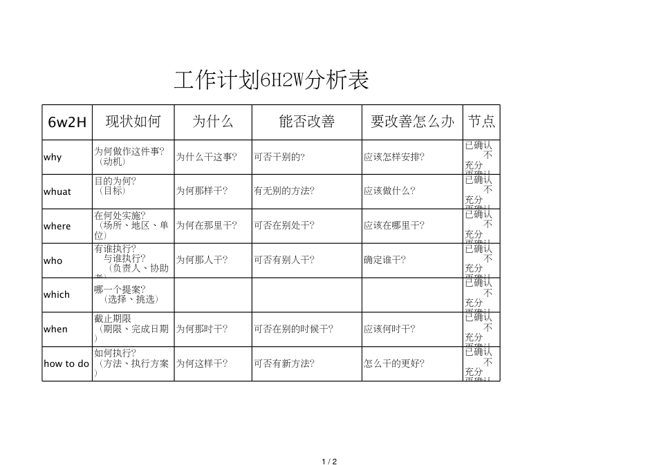 6W2H分析法表格[共2页]_第1页