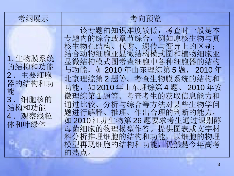 高三生物一轮复习 第三章 细胞膜与细胞核（第1课时）精品课件（必修3）_第3页