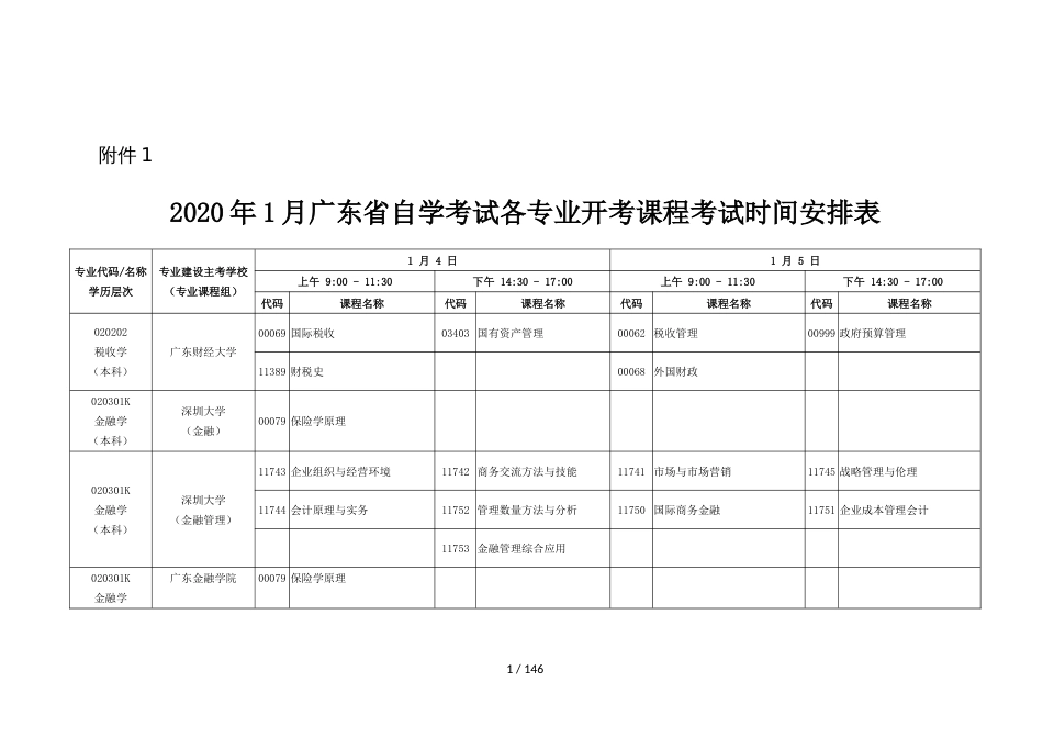 2020年1月广东省自学考试各专业开考课程考试时间安排表[共51页]_第1页