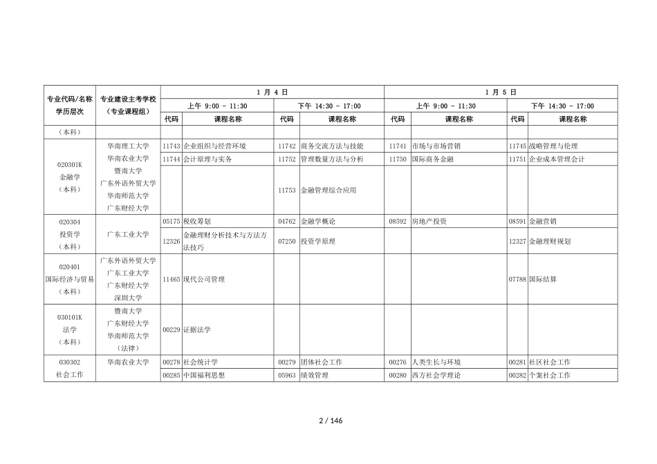 2020年1月广东省自学考试各专业开考课程考试时间安排表[共51页]_第2页