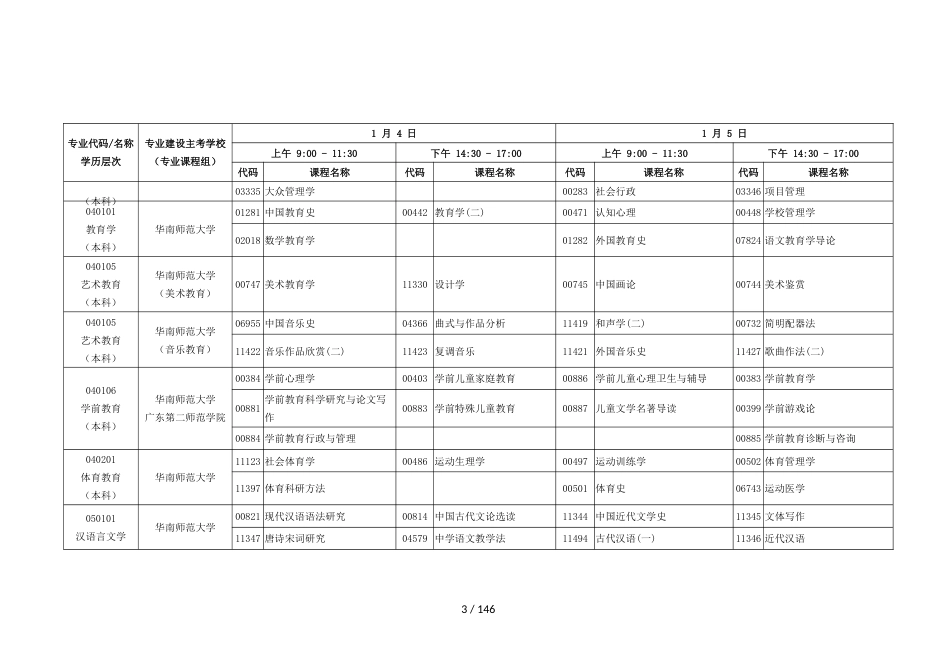 2020年1月广东省自学考试各专业开考课程考试时间安排表[共51页]_第3页