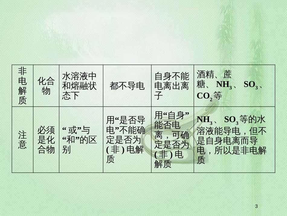 高考化学一轮复习 第二章 化学物质及其变化 第2讲 离子反应 离子方程式优质课件 新人教版_第3页