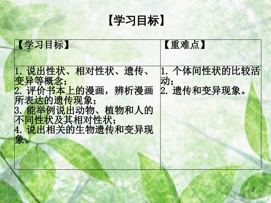 八年级生物上册 第六单元 第20章 第1节 遗传和变异现象优质课件 （新版）北师大版_第2页