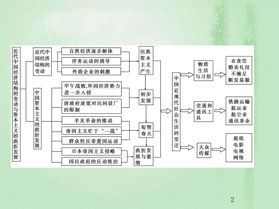 高考历史总复习 第八单元 近代中国资本主义的曲折发展和中国近现代社会生活的变迁单元整合优质课件_第2页