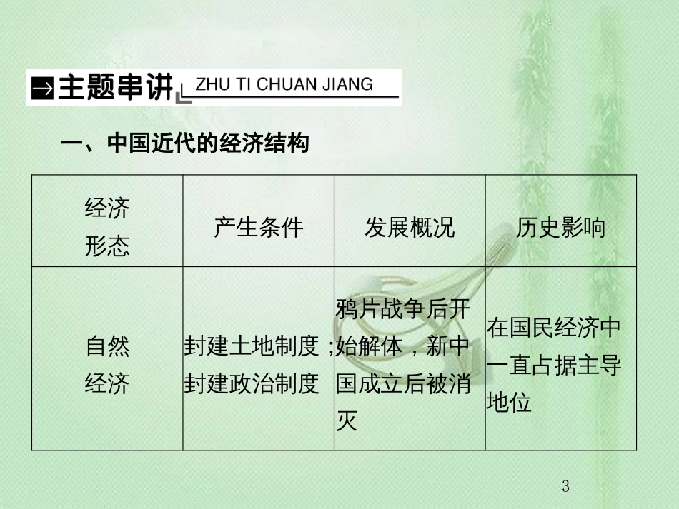 高考历史总复习 第八单元 近代中国资本主义的曲折发展和中国近现代社会生活的变迁单元整合优质课件_第3页