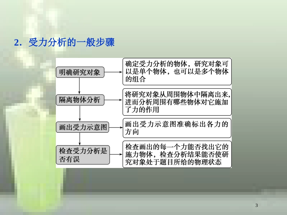 （新课标）2019届高考物理一轮复习 第2章 相互作用 第三节 受力分析 共点力的平衡优质课件_第3页