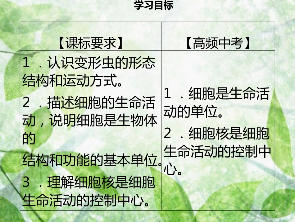 七年级生物上册 第二单元 第3章 第2节 细胞是生命活动的单位习题优质课件 （新版）北师大版_第3页