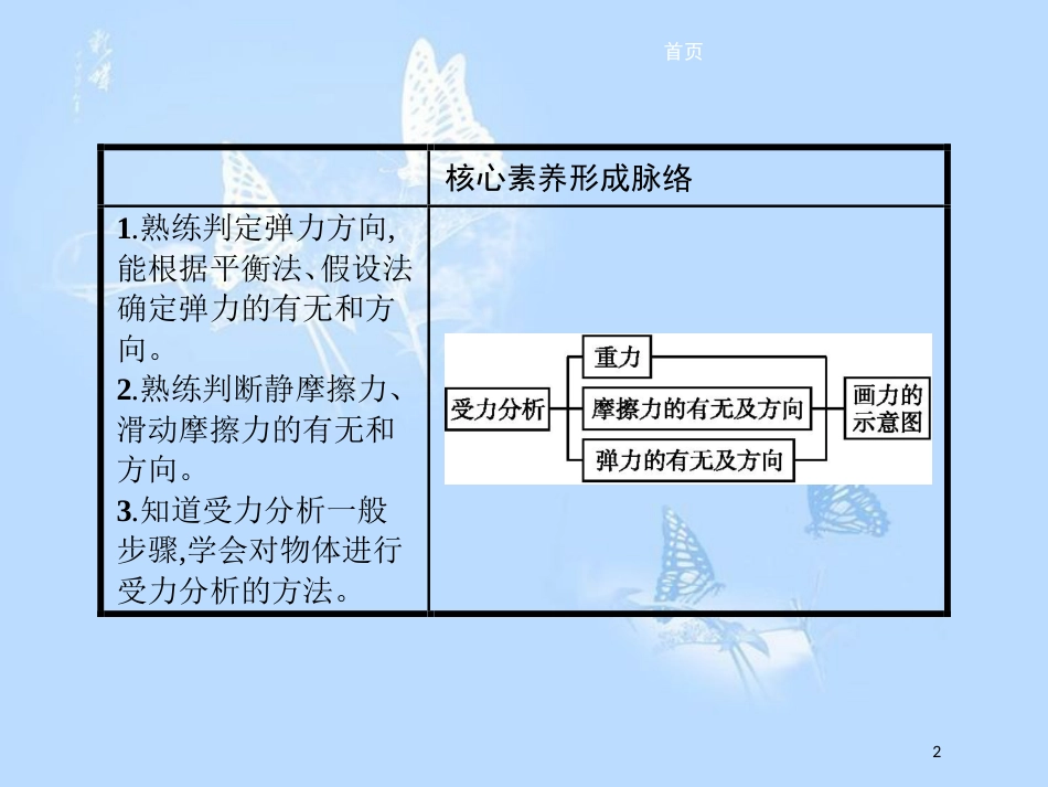 高中物理 第三章 相互作用 习题课 物体的受力分析课件 新人教版必修1[共20页]_第2页