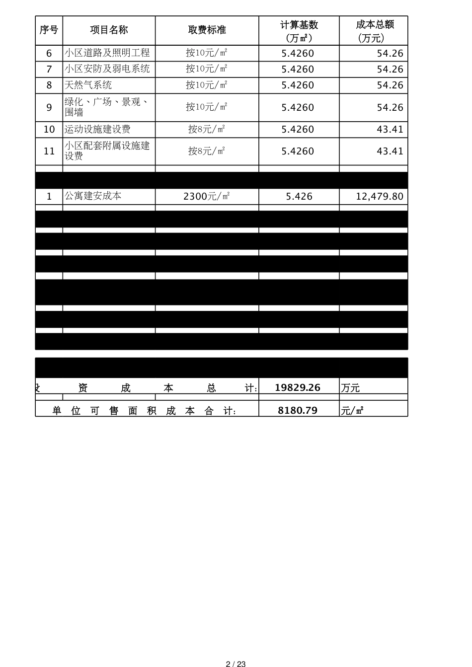 北理工项目资金安排计划表[共23页]_第2页