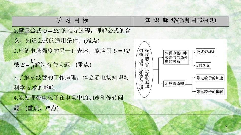高中物理 第一章 静电场 5 匀强电场中电势差与电场强度的关系 示波管原理优质课件 教科版选修3-1_第2页