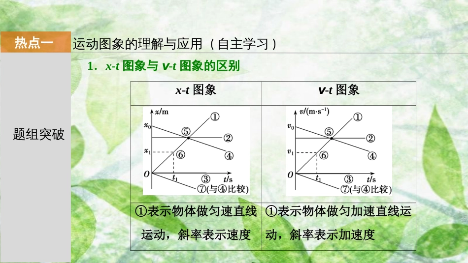 高考物理一轮复习 第一章 运动的描述 匀变速直线运动 第三讲 运动图象 追及和相遇问题优质课件_第2页