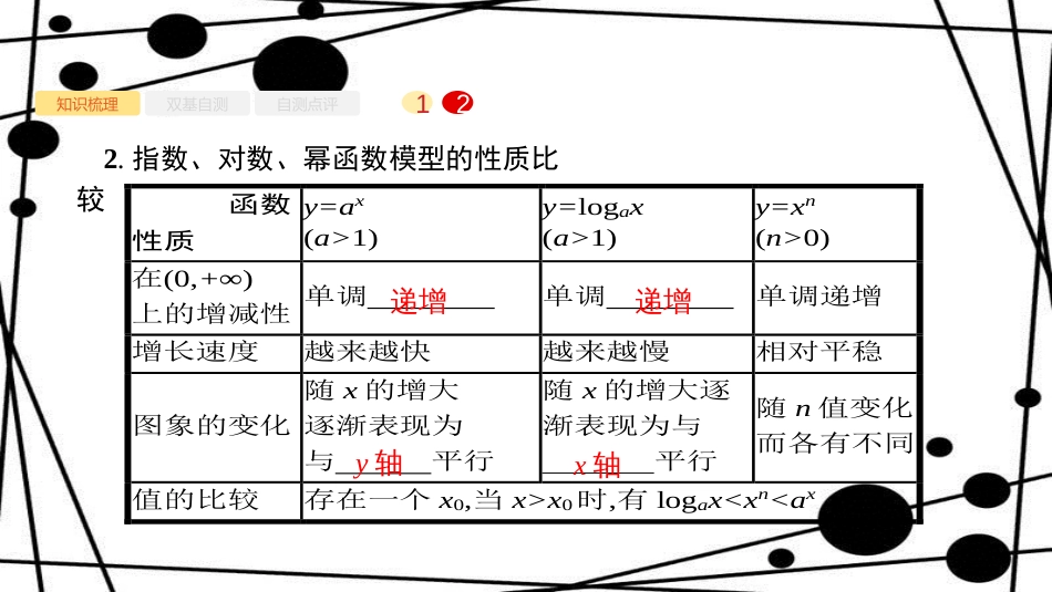 高考数学大一轮复习 第二章 函数 2.9 函数模型及其应用课件 文 新人教A版_第3页
