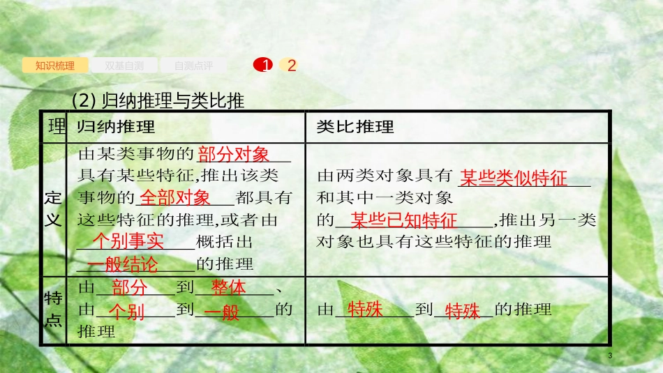 高考数学大一轮复习 第七章 不等式、推理与证明 7.3 合情推理与演绎推理优质课件 文 新人教A版_第3页