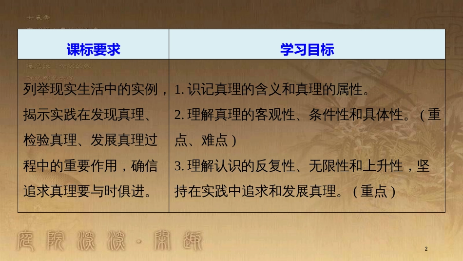 高中政治 第二单元 探索世界与追求真理 第六课 求索真理的历程 2 在实践中追求和发展真理优质课件 新人教版必修4_第2页