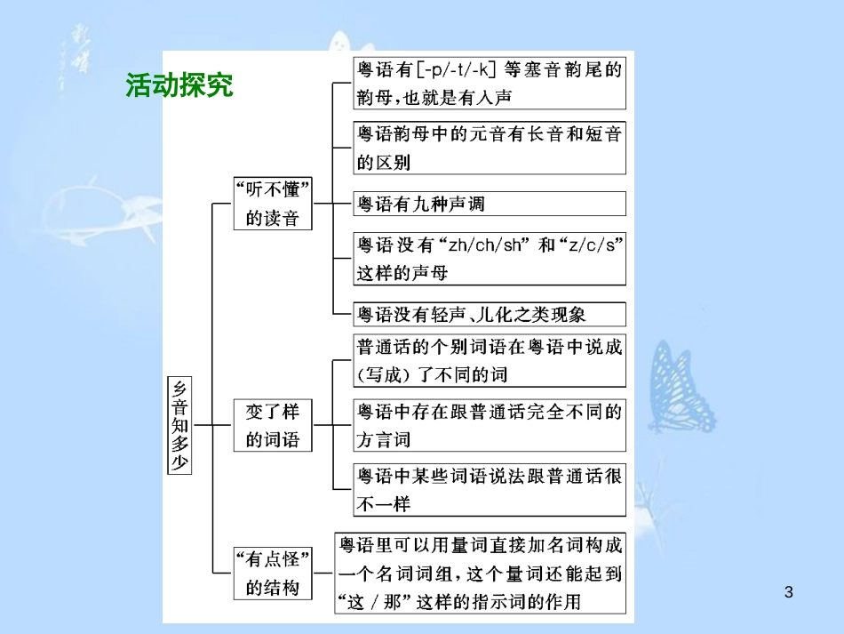 高中语文 第一课 走进汉语的世界 第三节 四方异声-普通话和方言课件 新人教版选修《语言文字应用》[共35页]_第3页