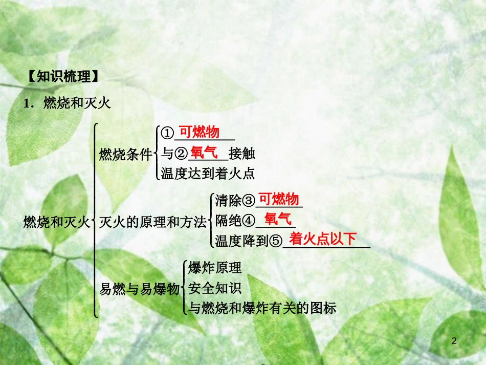 九年级化学上册 第7单元 燃料及其利用单元小结七作业优质课件 （新版）新人教版_第2页