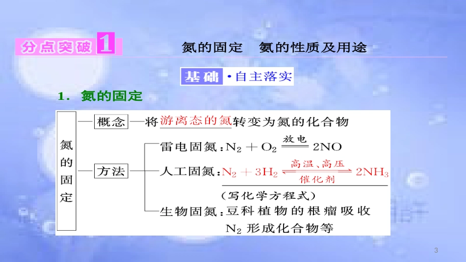 高中化学 第四章 非金属及其化合物 4.4 氨硫酸硝酸3（第1课时）氨课件 新人教版必修1_第3页
