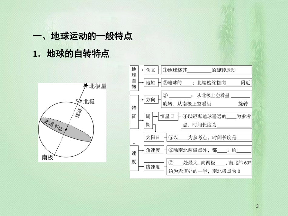 季高中地理 第一章 行星地球 地球的运动规律优质课件 新人教版必修1_第3页