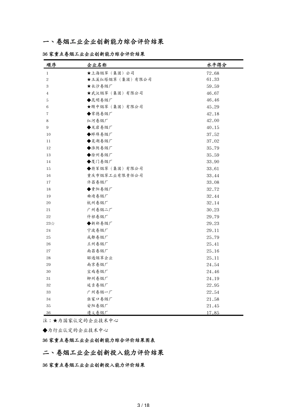 卷烟企业技术创新能力评价与分析_第3页