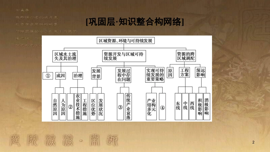 高中地理 第三单元 区域资源、环境与可持续发展单元小结与测评优质课件 鲁教版必修3_第2页