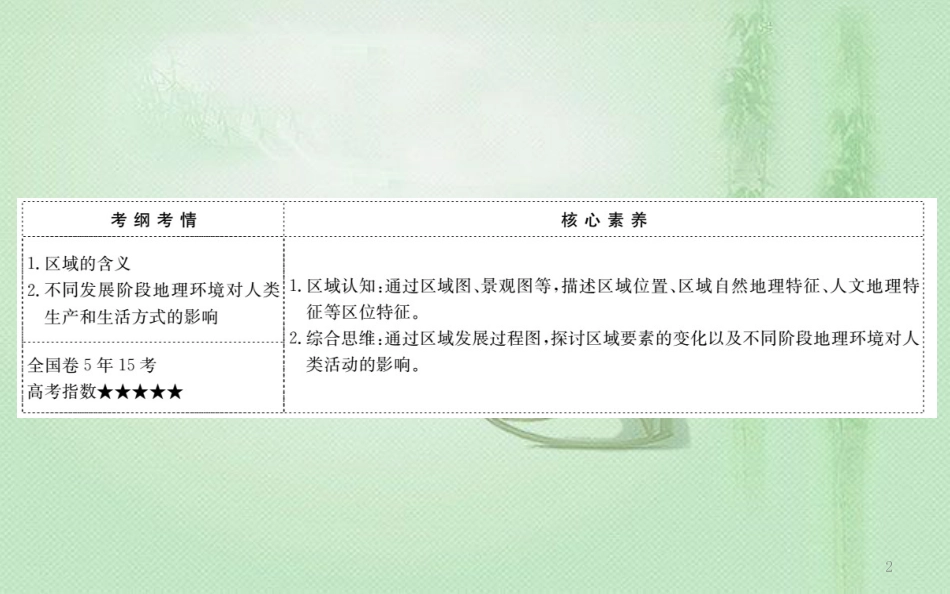 高考地理一轮复习 第九章 区域地理环境与人类活动 9.1 区域的基本含义和区域发展阶段优质课件 新人教版_第2页