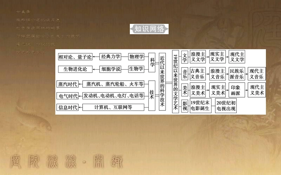 高中历史学业水平测试复习 专题二十 近代以来世界的科学技术与文学艺术 考点1 经典力学和进化论优质课件_第3页