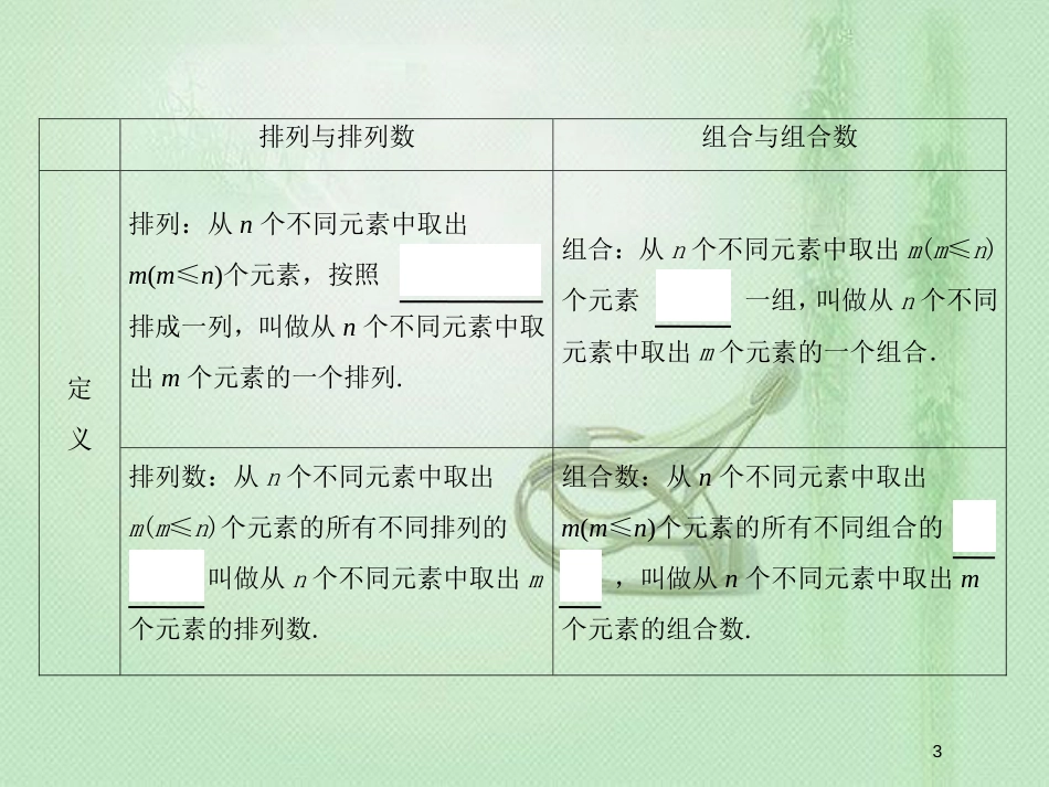 高考数学一轮复习 第十章 计数原理、概率、随机变量及其分布理 第2节 排列与组合 新人教A版_第3页