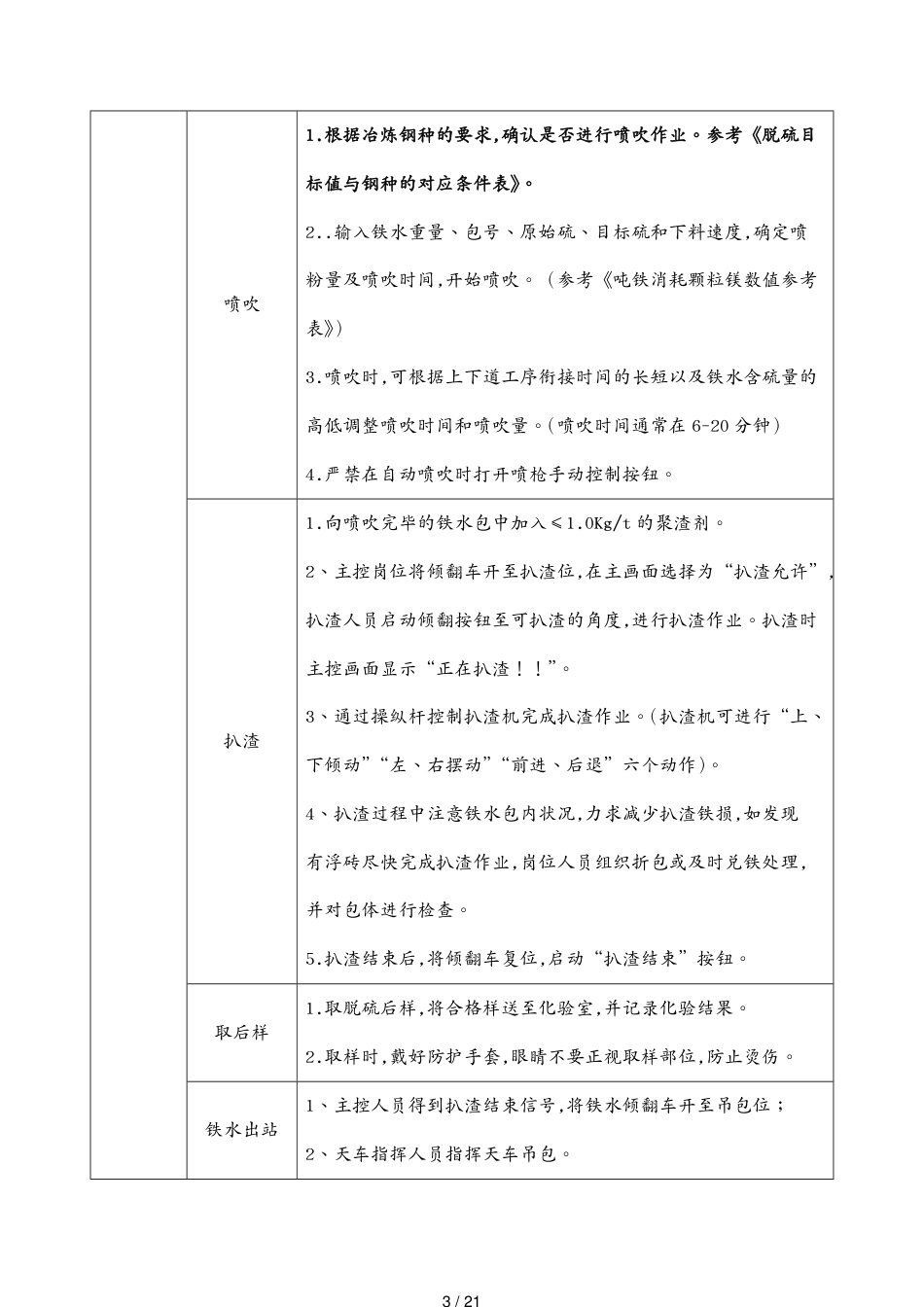 河北钢铁公司岗位标准化作业指导书_第3页