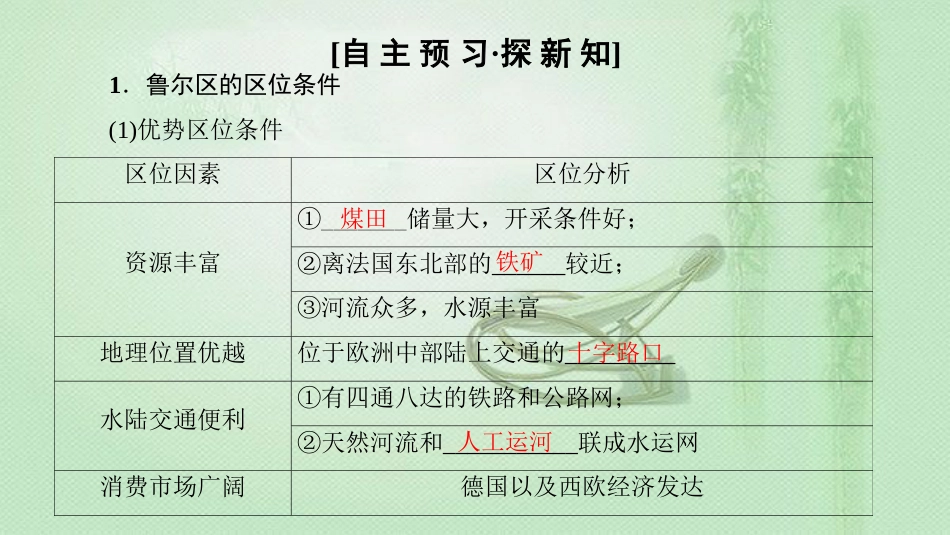 高中地理 第2章 区域可持续发展 第4节 德国鲁尔区的探索优质课件 中图版必修3_第3页